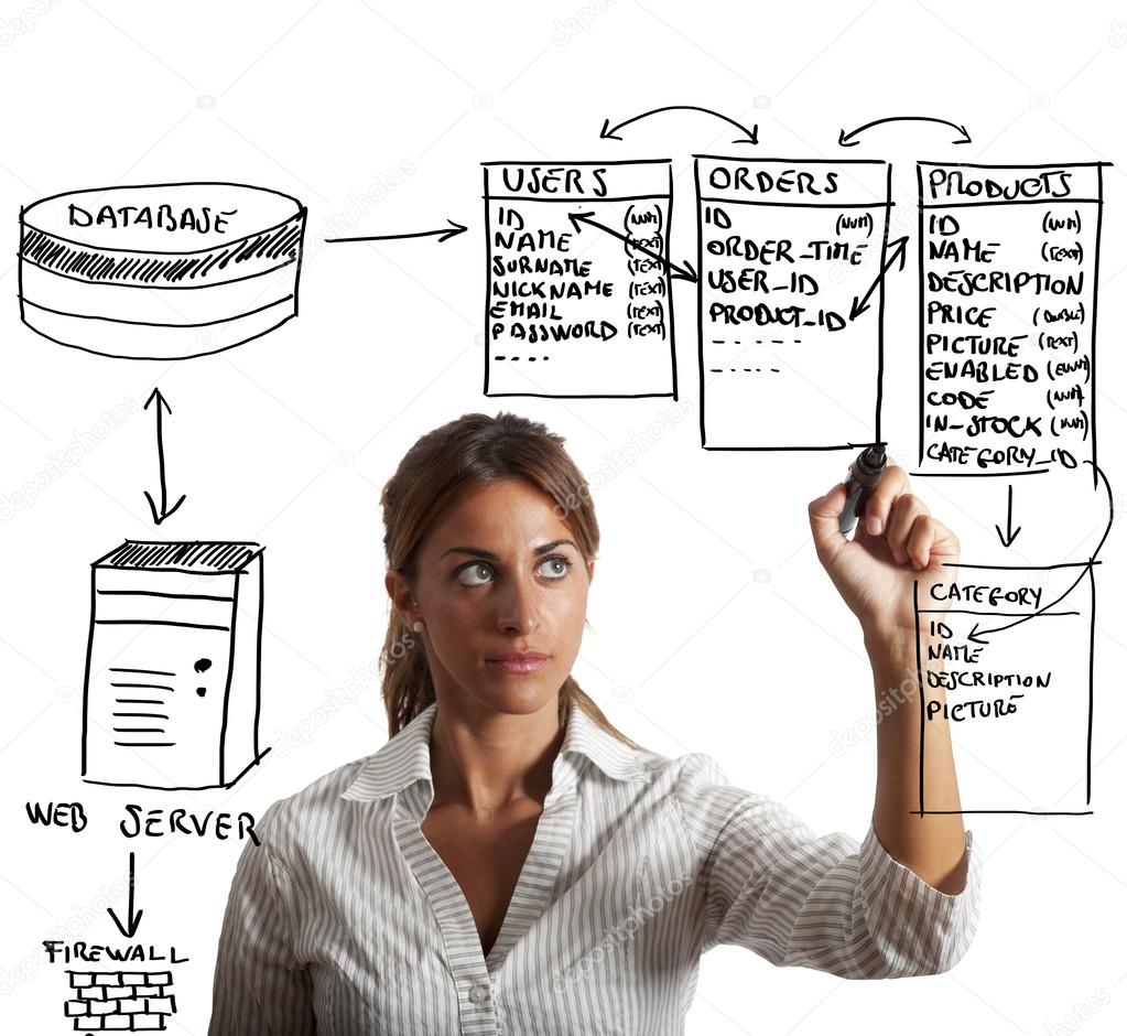Database clienti su schermo con contatti